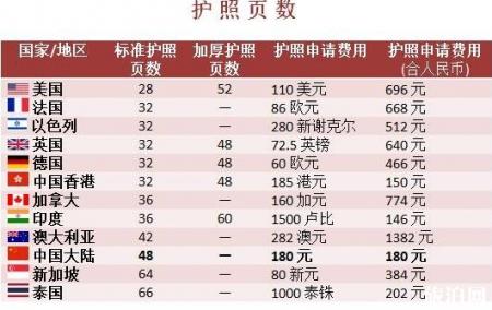 护照为什么大多都是48页