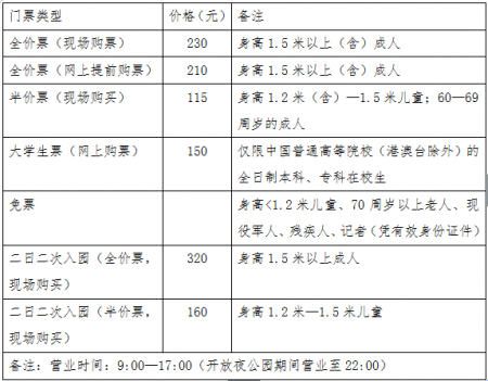 常州恐龙园门票多少钱一张 常州恐龙园怎么去