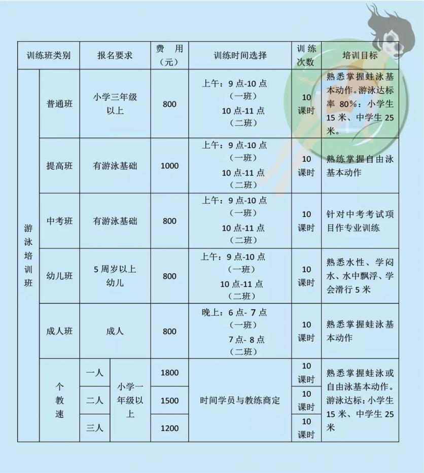 2018年上海虹口游泳池开放时间+门票预订