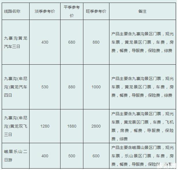 四川旅游多少錢 四川旅游線路參考價格2018