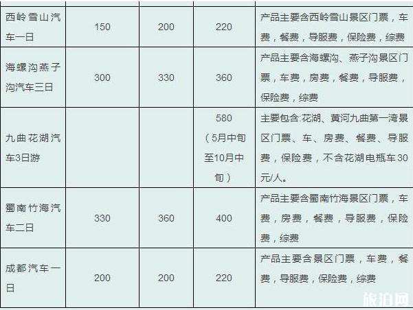 四川旅游多少錢 四川旅游線路參考價格2018