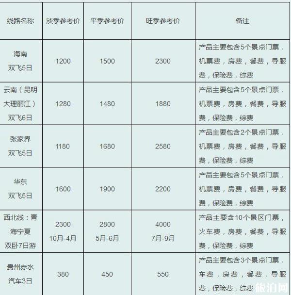 四川旅游多少钱 四川旅游线路参考价格2018