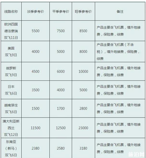 四川旅游多少錢 四川旅游線路參考價格2018