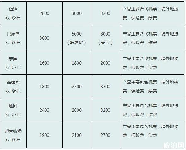 四川旅游多少錢 四川旅游線路參考價格2018