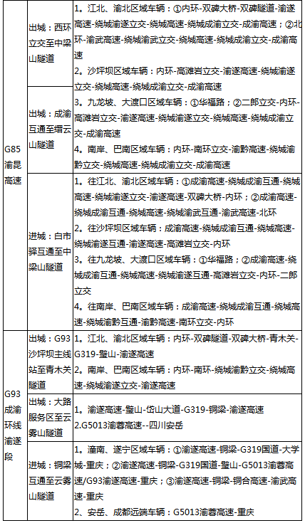 2018端午节重庆高速路哪里容易堵