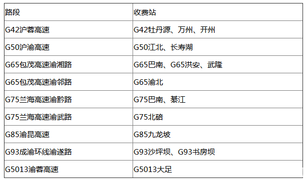 2018端午節(jié)重慶高速路哪里容易堵