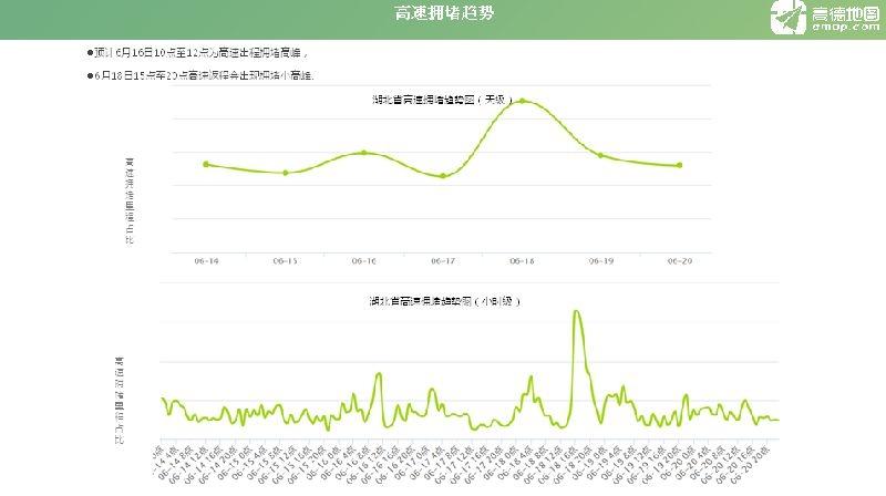 2018端午节湖北高速公路收费吗 湖北端午节高速路免费吗