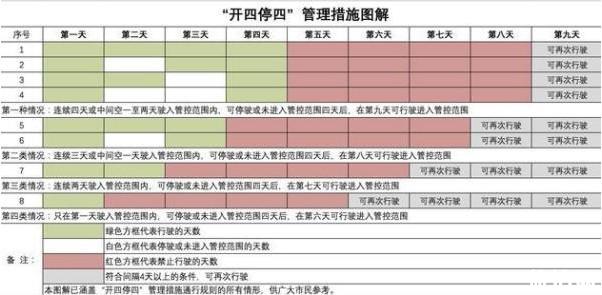 廣州開四停四什么時候開始