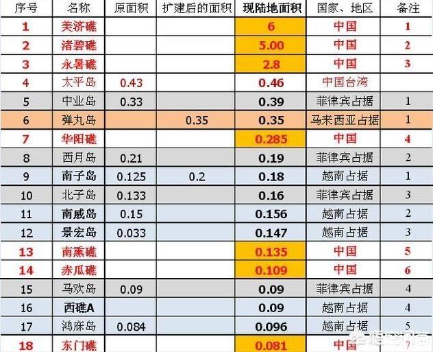 曾母暗沙適合造島嗎