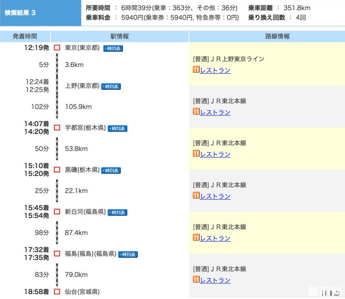 東京去仙臺怎么走