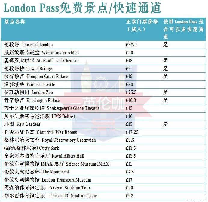 london pass包含哪些景点 英国london pass攻略