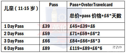 london pass包含哪些景点 英国london pass攻略