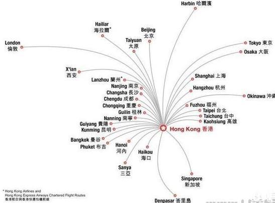 为什么广州的人都喜欢去香港坐飞机再去国外