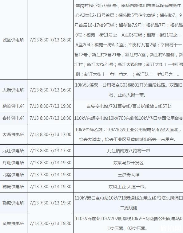 佛山2018年7月13號停電信息+停水信息 