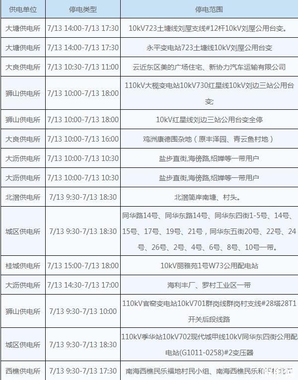 佛山2018年7月13號停電信息+停水信息 