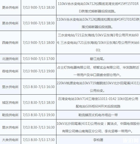 佛山2018年7月13號停電信息+停水信息 