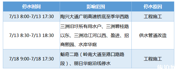 佛山2018年7月13號停電信息+停水信息 