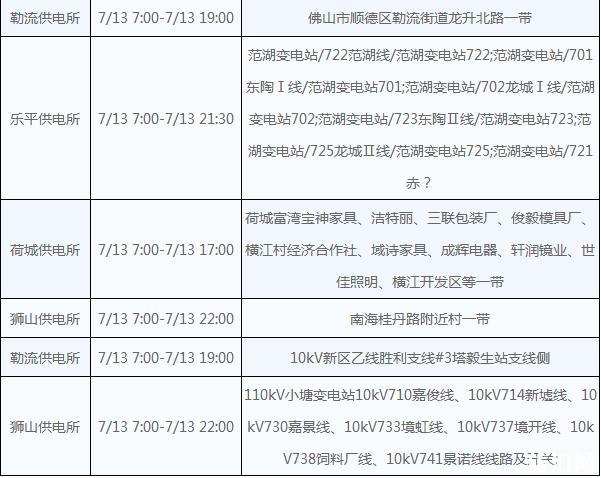 佛山2018年7月13号停电信息+停水信息 