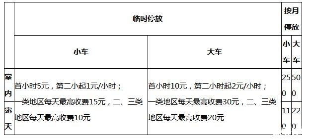 深圳停車場怎么收費的2018 深圳停車場收費標準