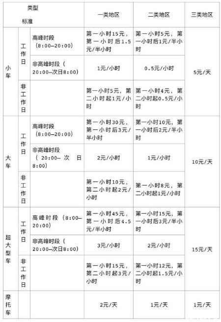 深圳停車場怎么收費的2018 深圳停車場收費標準