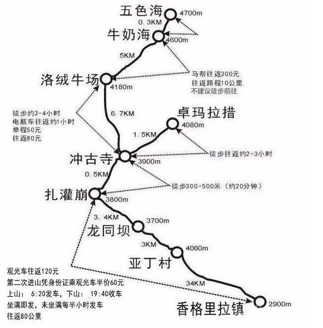 稻乡亚丁旅游线路保举 稻乡亚丁四时有甚么分歧