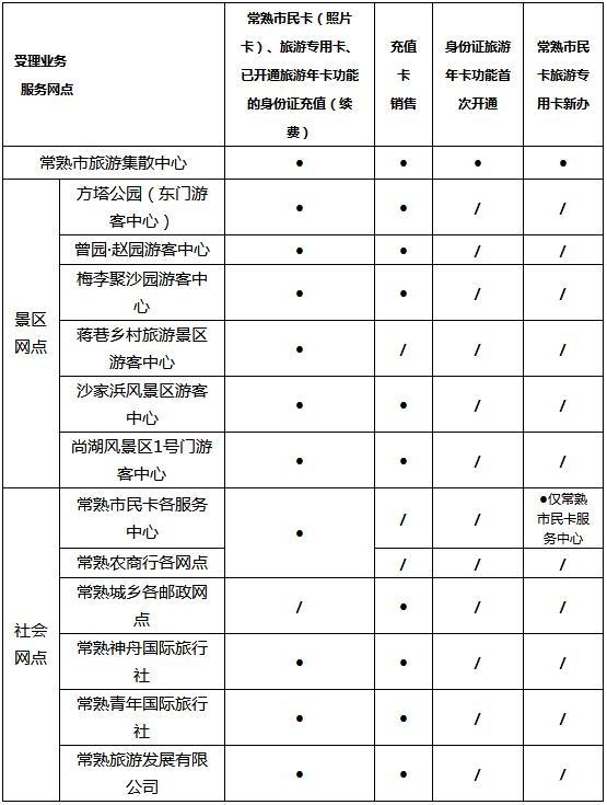 2018常熟旅游年卡包含景點+價格+使用期限