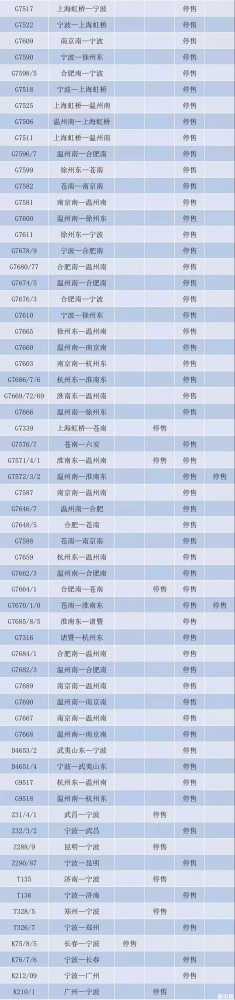 2018年7月20日台风长三角铁路车票停售消息 台风火车会停运吗
