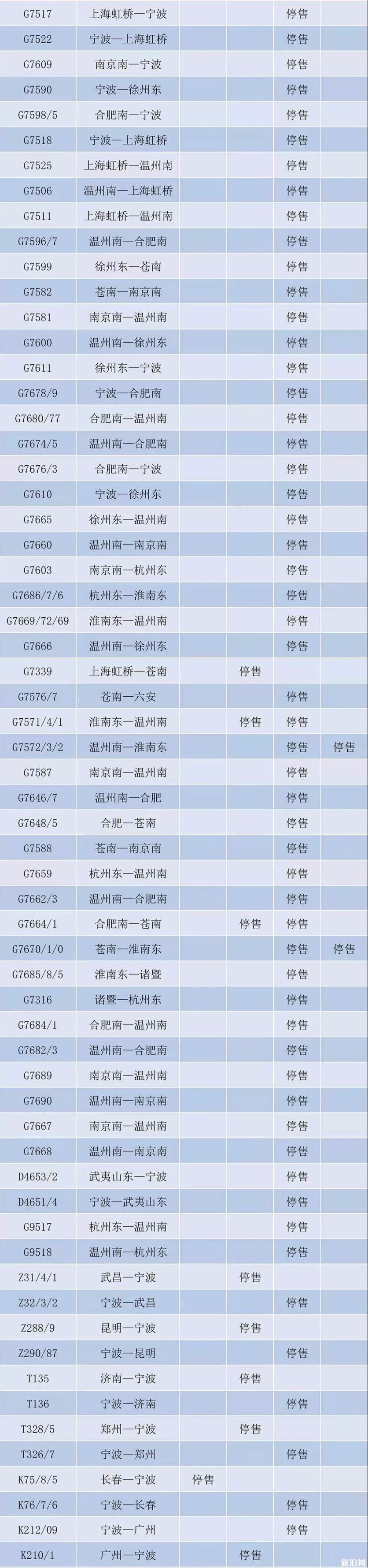 2018年7月20日台风长三角铁路车票停售消息 台风火车会停运吗