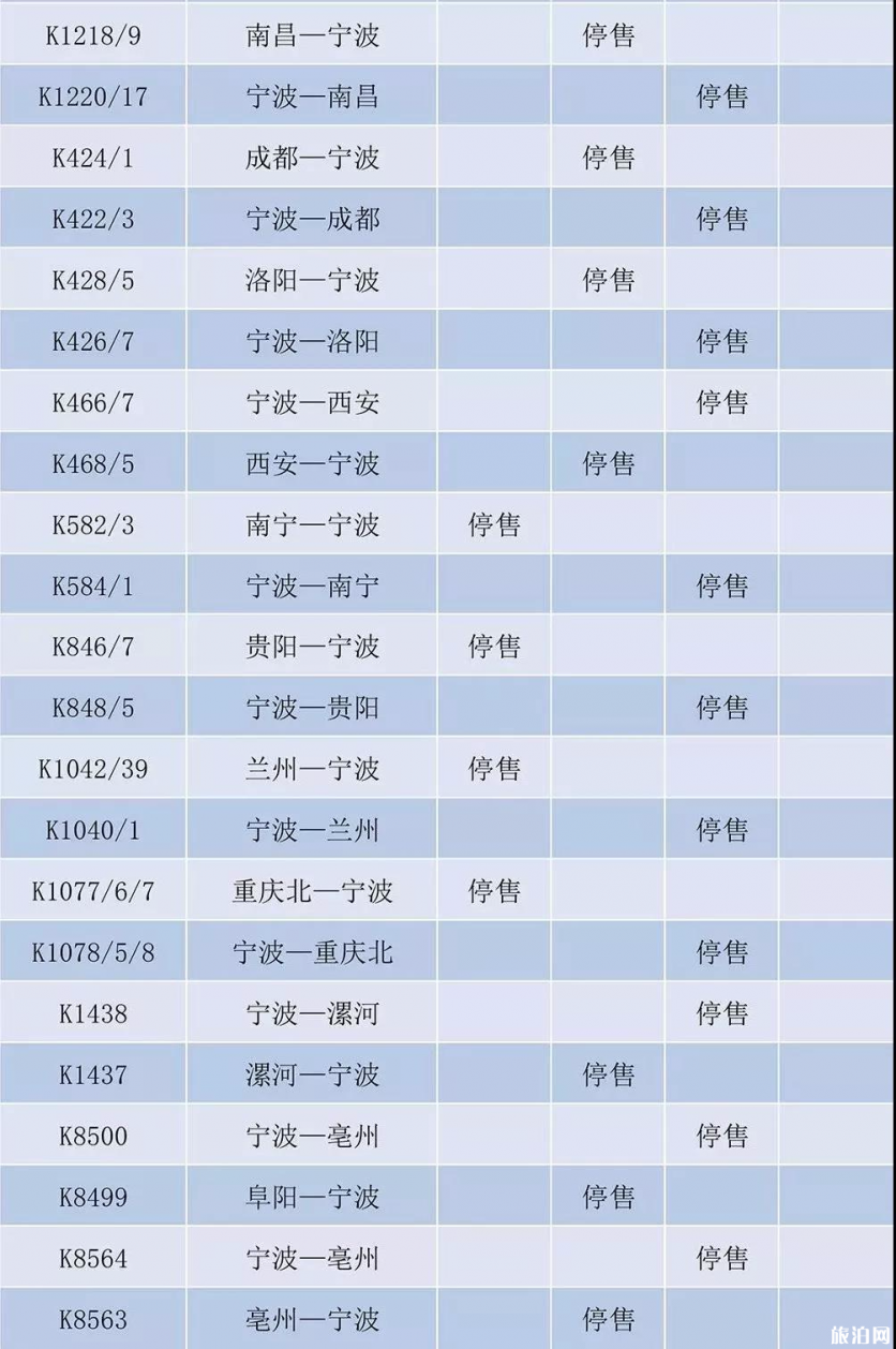 2018年7月20日台风长三角铁路车票停售消息 台风火车会停运吗