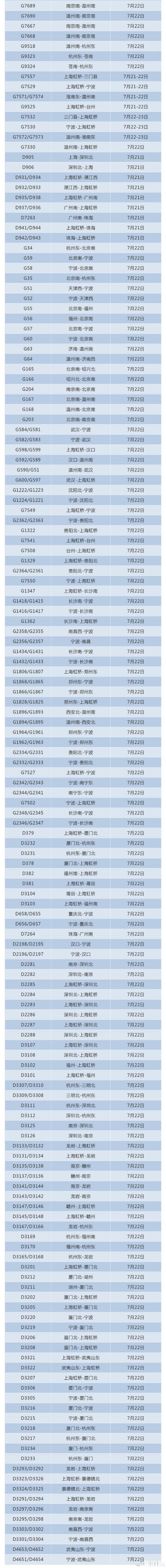 2018年7月21/22号上海台风临时停运的火车车次名单