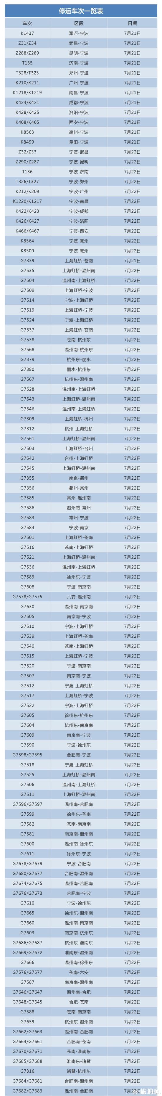 2018年7月21/22號上海臺風臨時停運的火車車次名單