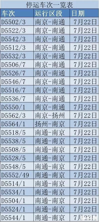 2018年7月台风上海取消的航班和列车有哪些