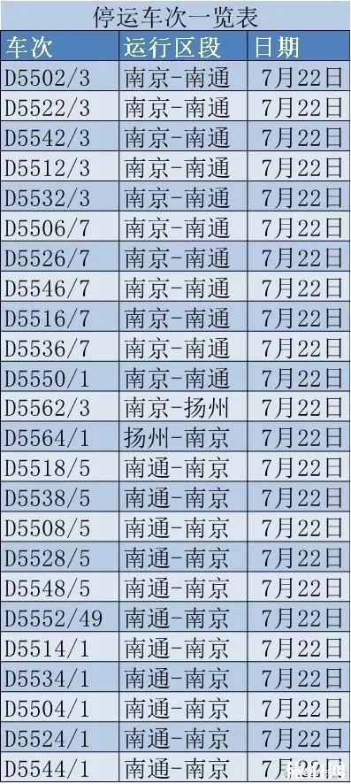 2018年7月台风江苏南通取消航班+取消列车+大桥限速+天气