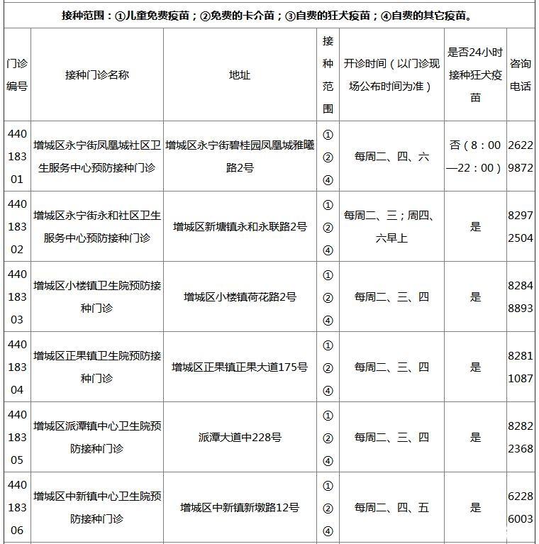 2018广州各区疫苗接种门诊地点+开诊时间+接种范围+电话