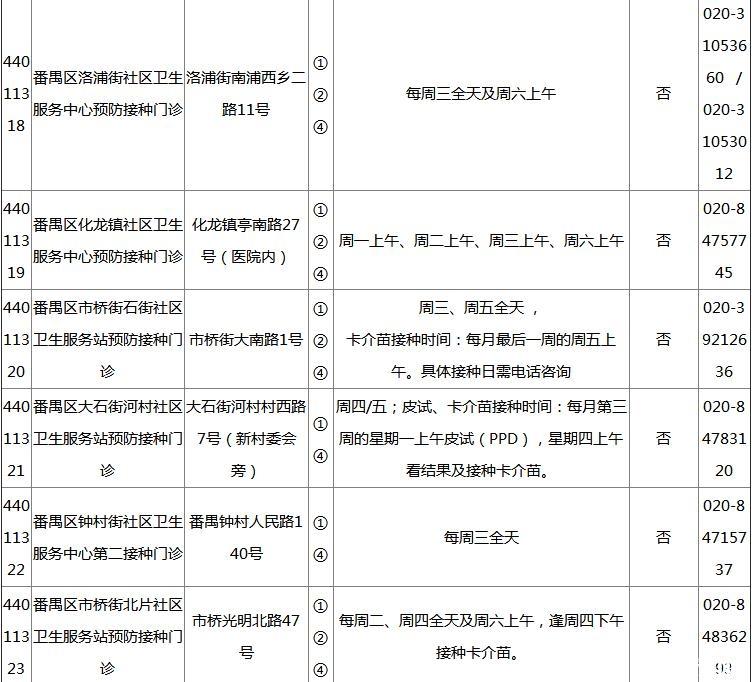 2018广州各区疫苗接种门诊地点+开诊时间+接种范围+电话