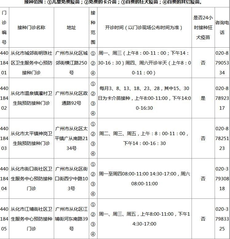 2018广州各区疫苗接种门诊地点+开诊时间+接种范围+电话