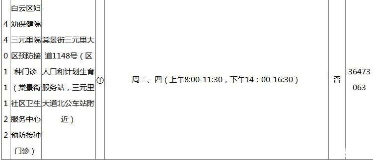 2018广州各区疫苗接种门诊地点+开诊时间+接种范围+电话