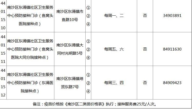 2018广州各区疫苗接种门诊地点+开诊时间+接种范围+电话