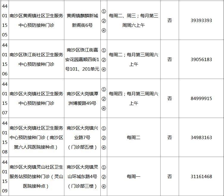 2018广州各区疫苗接种门诊地点+开诊时间+接种范围+电话