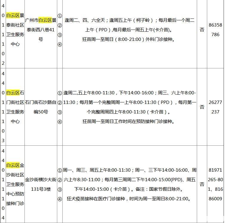 2018广州各区疫苗接种门诊地点+开诊时间+接种范围+电话