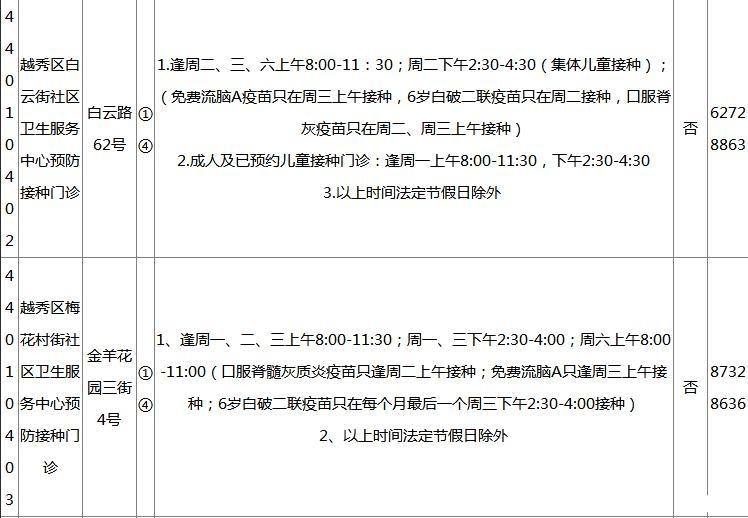 2018广州各区疫苗接种门诊地点+开诊时间+接种范围+电话