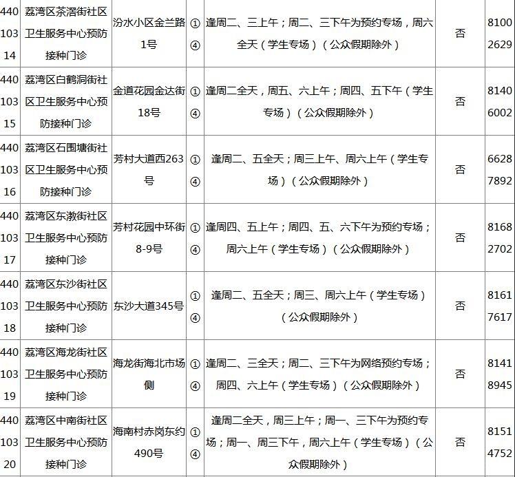 2018广州各区疫苗接种门诊地点+开诊时间+接种范围+电话