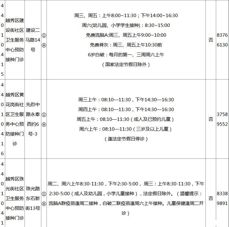 2018广州各区疫苗接种门诊地点+开诊时间+接种范围+电话