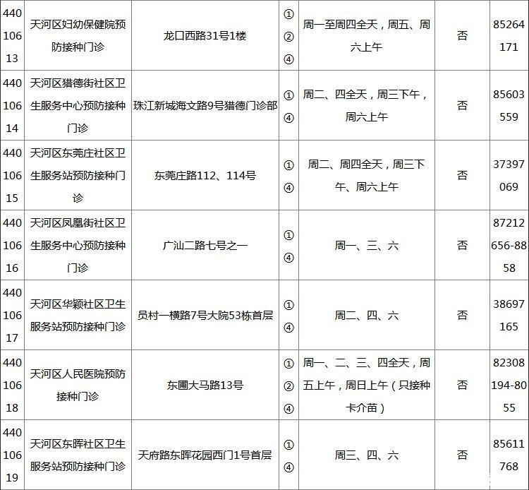 2018广州各区疫苗接种门诊地点+开诊时间+接种范围+电话