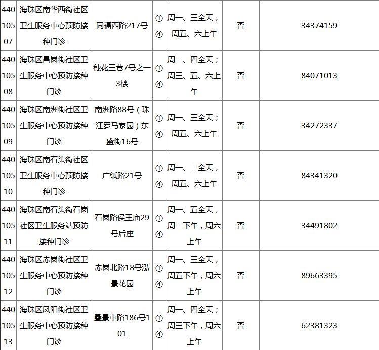 2018广州各区疫苗接种门诊地点+开诊时间+接种范围+电话