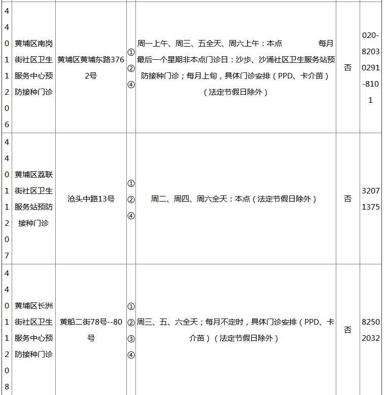 2018广州各区疫苗接种门诊地点+开诊时间+接种范围+电话