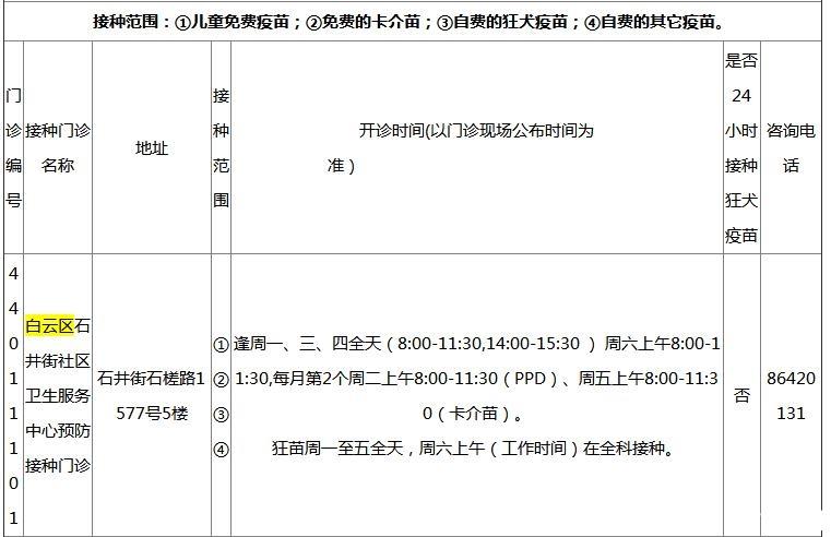 2018广州各区疫苗接种门诊地点+开诊时间+接种范围+电话