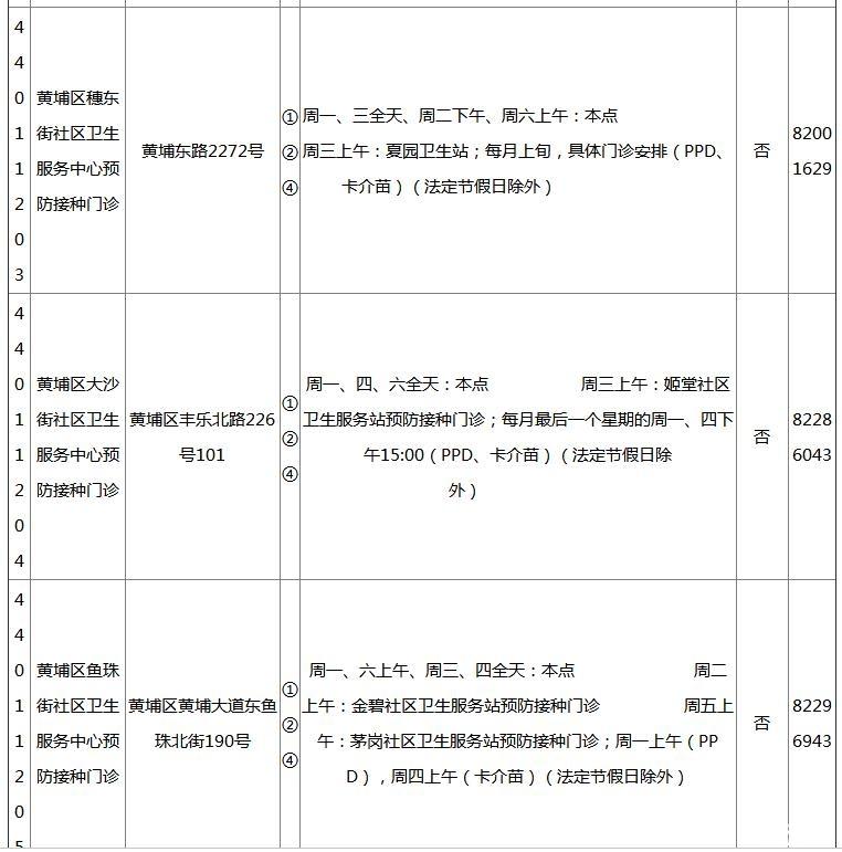 2018广州各区疫苗接种门诊地点+开诊时间+接种范围+电话