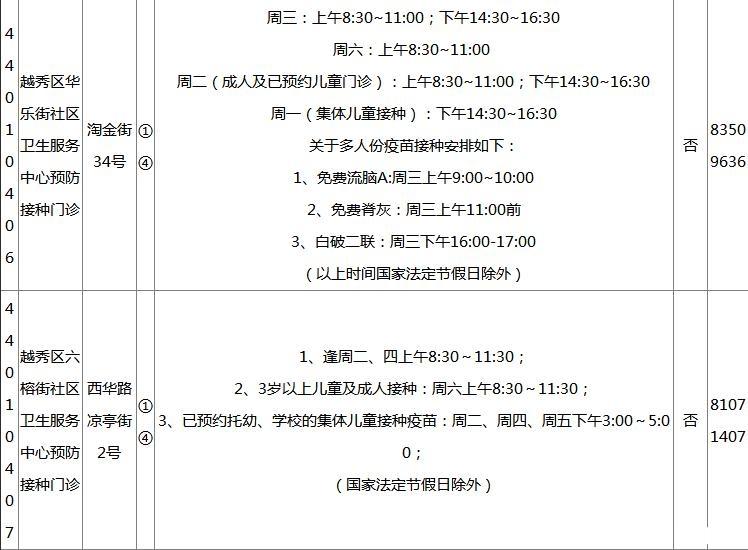 2018广州各区疫苗接种门诊地点+开诊时间+接种范围+电话