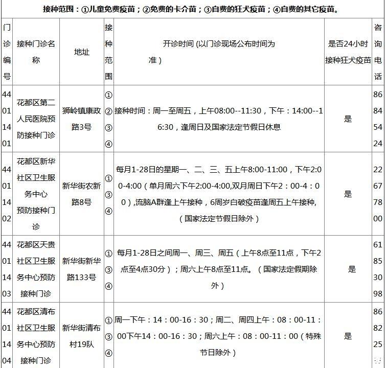 2018广州各区疫苗接种门诊地点+开诊时间+接种范围+电话